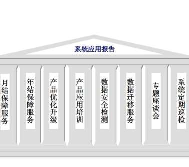 ����ؔ��ܛ������U8��ֵ��������Щ�w�F(xi��n)