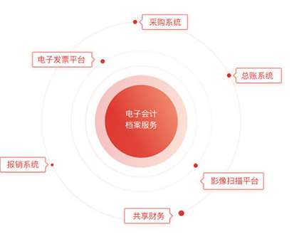 ��ʲô�f(shu��)��������ܛ�����Ԏ�����I(y��)���ͳɱ�