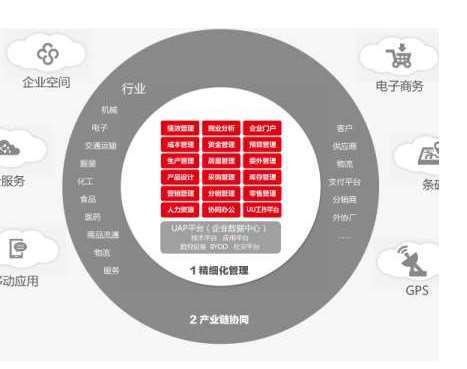 ��Щ������Ӱ푵���������ؔ(c��i)��(w��)ܛ��