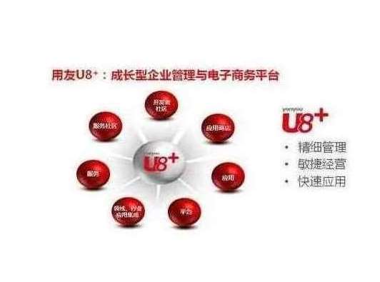 ��I(y��)ʹ�õ�����U8ܛ����ô�M(j��n)������(j��)