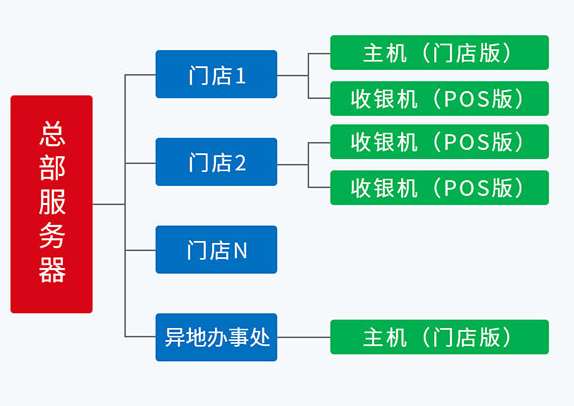 �M(j��n)�N(xi��o)��ؔ(c��i)��(w��)ܛ���cERP�ą^(q��)�e