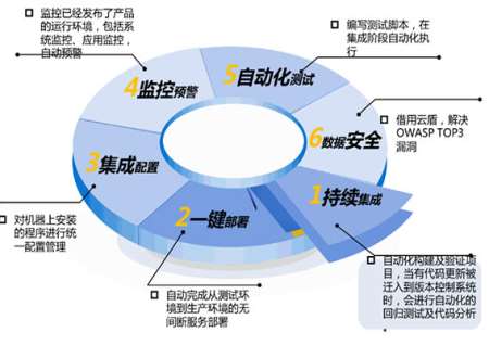 ��ô��Q����ܛ�����O(sh��)��Ոُ�Ό���