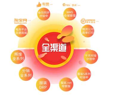 ُ�Iһ������ܛ���M(f��i)���Ƕ���