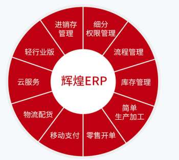 �ܼ����x��ERP���Î����ĺ�̎