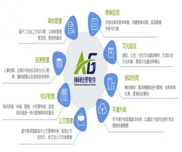 �҇�ؔ(c��i)��(w��)ܛ����δ�����Ӱl(f��)չ