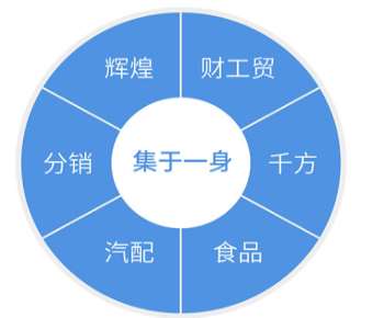 �ܼ���ܛ�������̌W(xu��)�^����Ҫ���׵����(xi��ng)