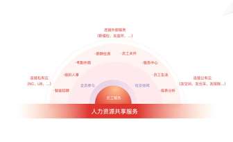 �����˲��Ƶđ�(y��ng)����r�����ӵ�