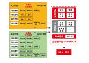 ������ͨܛ��ʹ�Ã�(y��u)��(sh��)�����ӵ�