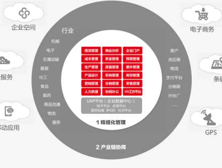 ��ʲô�ܶ���I(y��)����ʹ����������ؔ��(w��)ܛ��