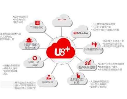 ��������ؔ(c��i)��(w��)ܛ����ÿ��(g��)�˶�����ʹ�õĆ�