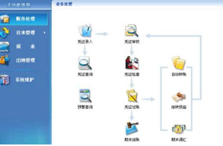 ؔ��(w��)ܛ���漰����Щ����