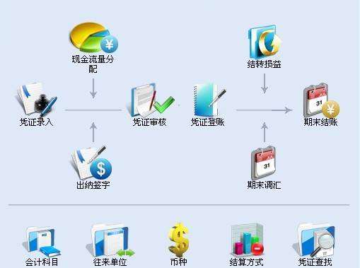 �x��ؔ��ܛ������Щ��Ҫע��Ć��}