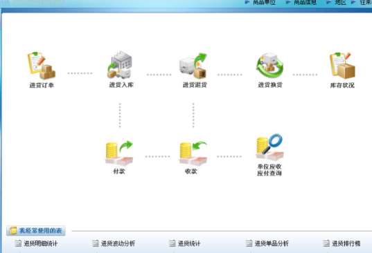 ُ�Iؔ��(w��)ܛ���r��Ҫע���һЩ���}