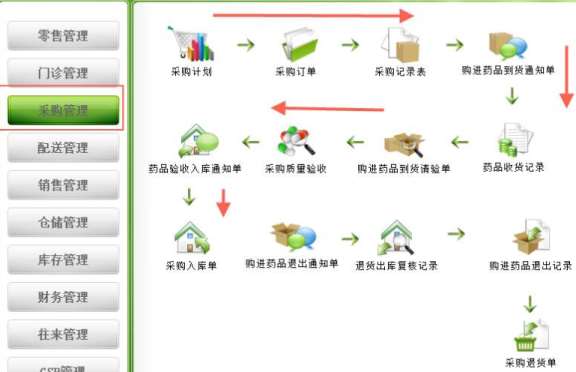 �ܼ���ܛ���a(ch��n)Ʒ��Ҫ��B