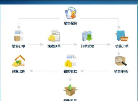 �ܼ���ܛ���đ�(y��ng)���܎��o��I(y��)��Щ��̎