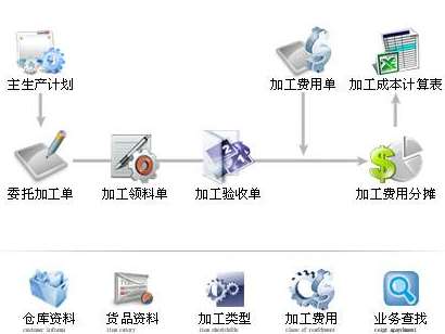 ͨ��ؔ��ܛ���漰��Щ����