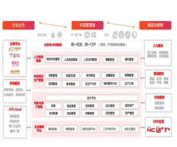 ��������ܛ����һЩ���(xi��ng)