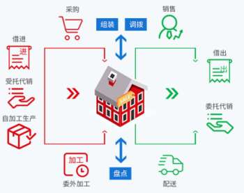 �M(j��n)�N��ؔ(c��i)��(w��)ܛ����(y��ng)������Щ��(y��u)�c(di��n)